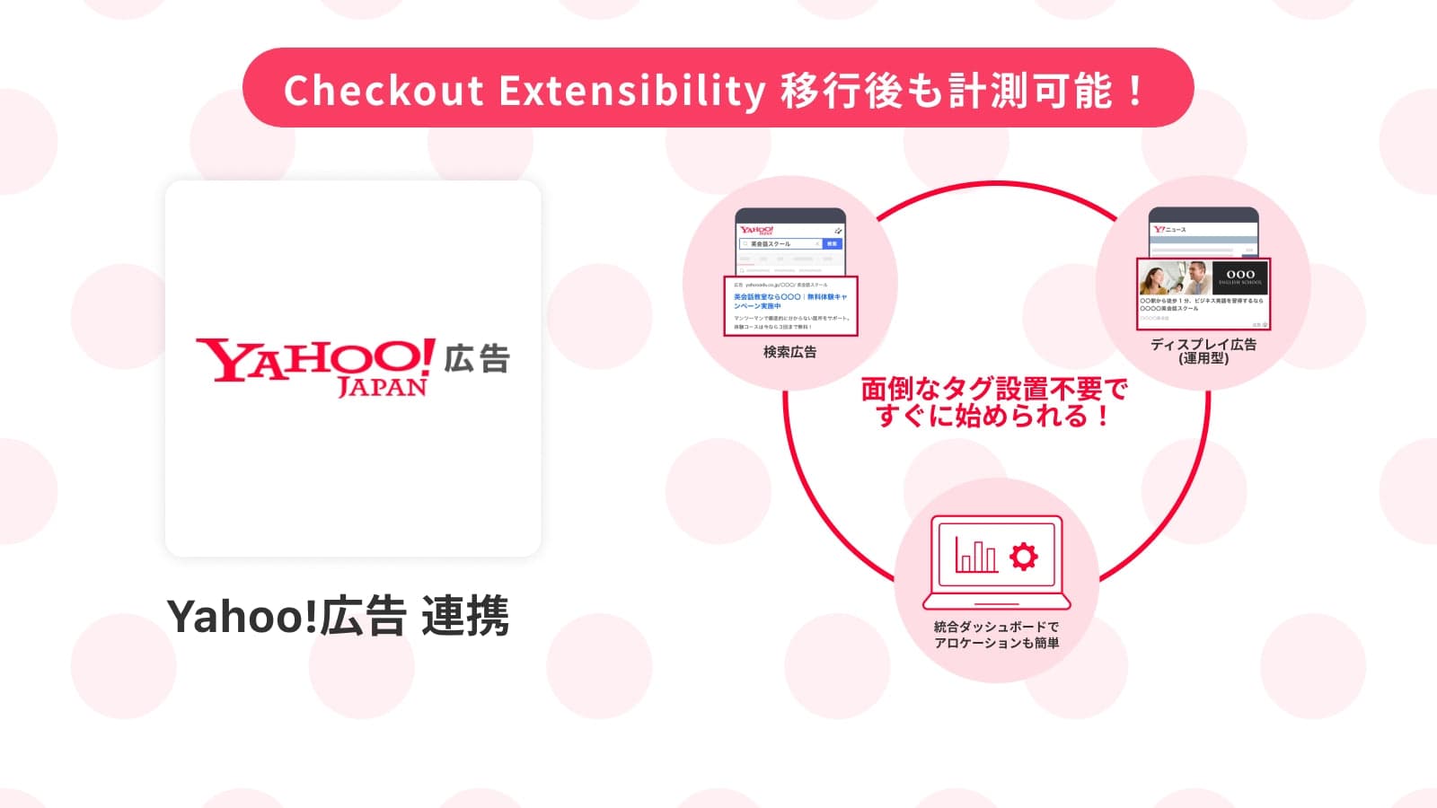 Yahoo!広告 連携 screenshot 1