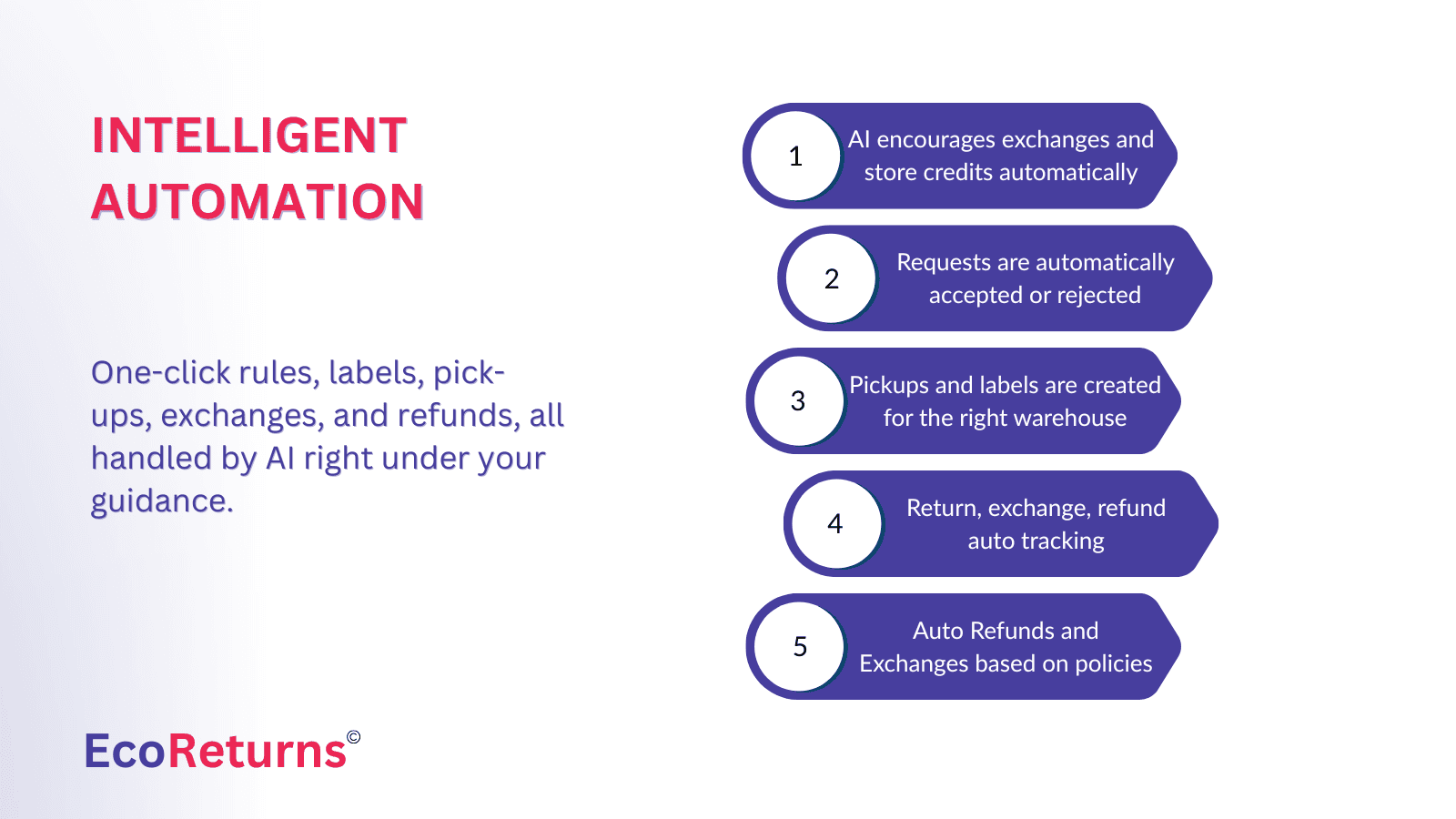 EcoReturns: Returns & Exchange screenshot 1