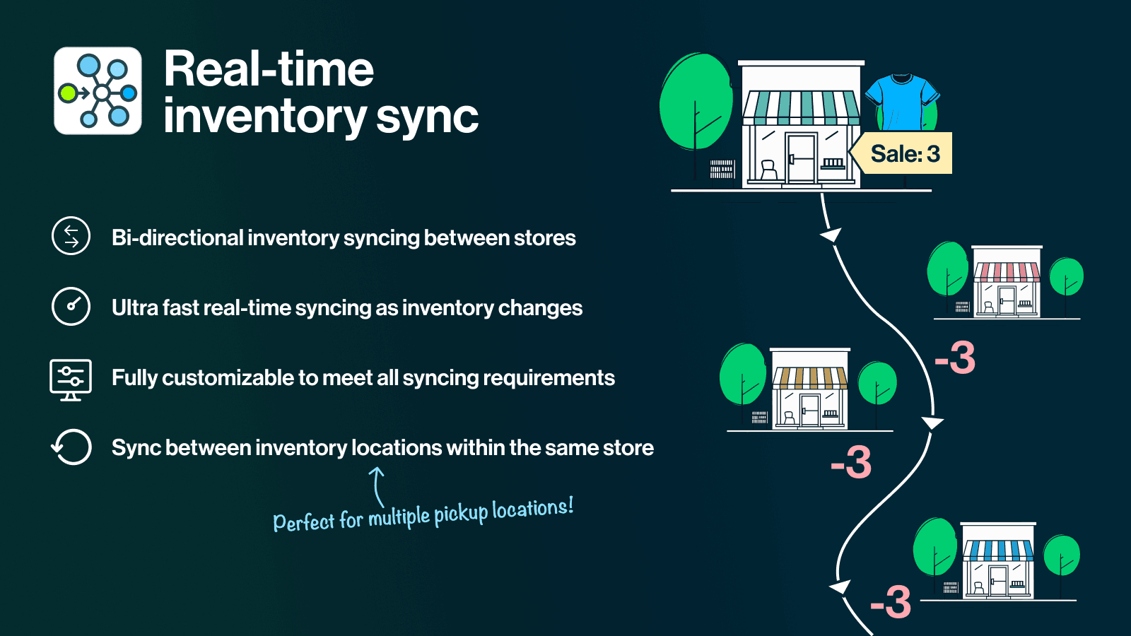Synkro: Inventory Sync screenshot 1