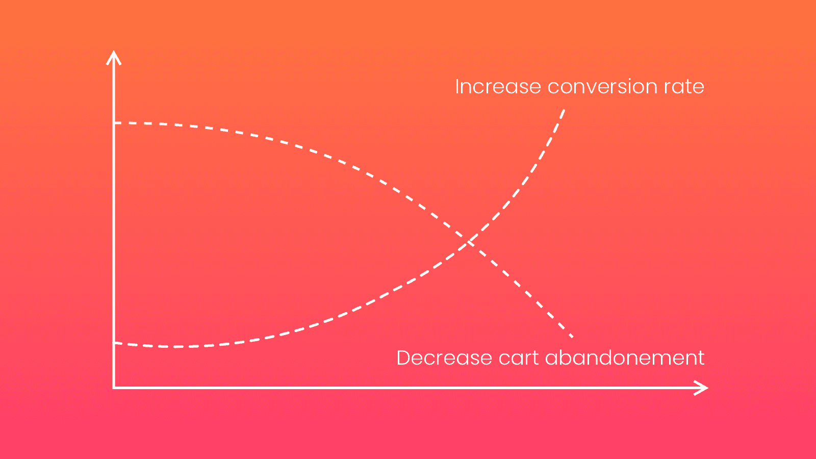 Dcart ‑ Discount in Cart screenshot 1