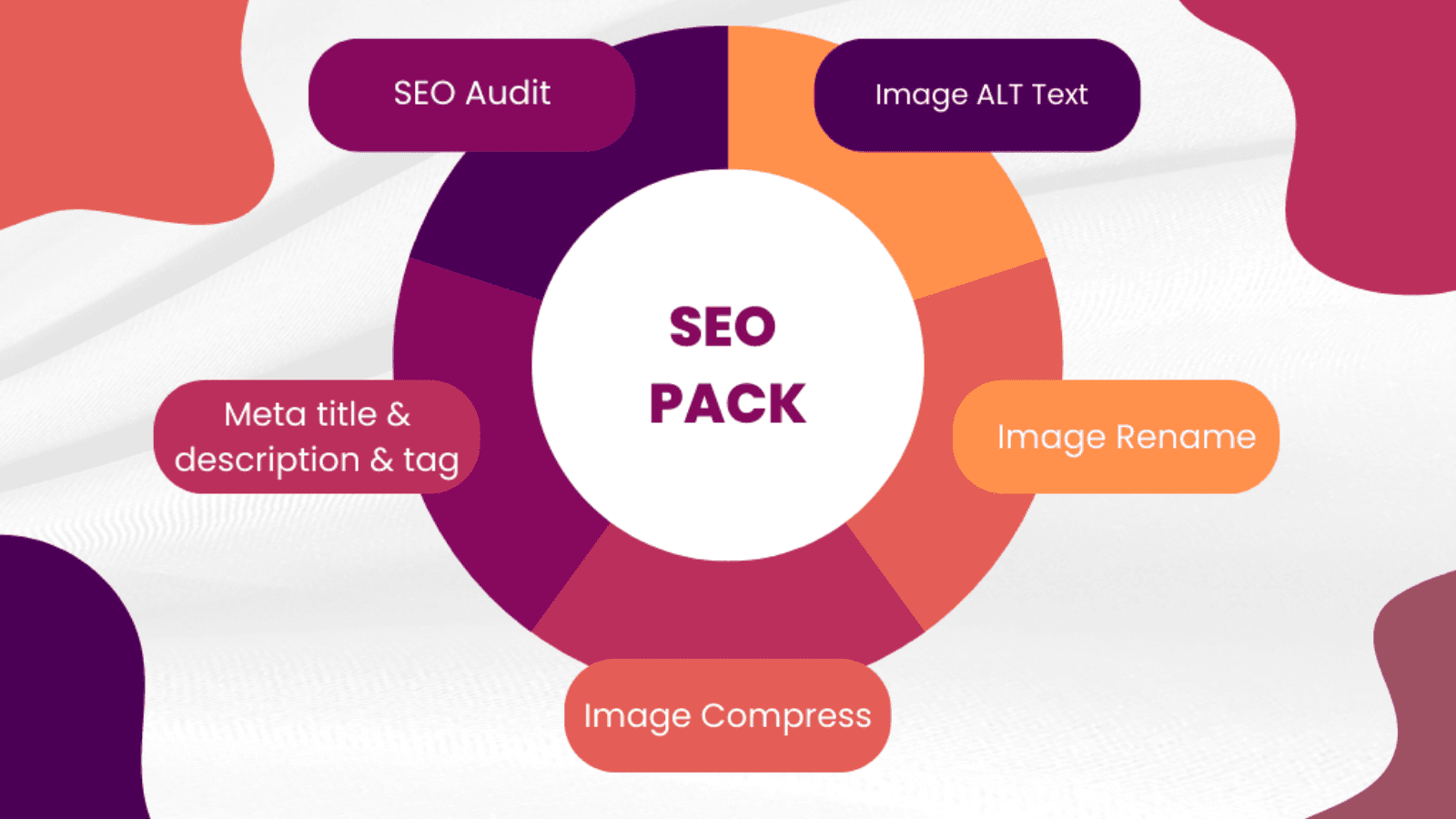 Rank SEO Pack screenshot 1