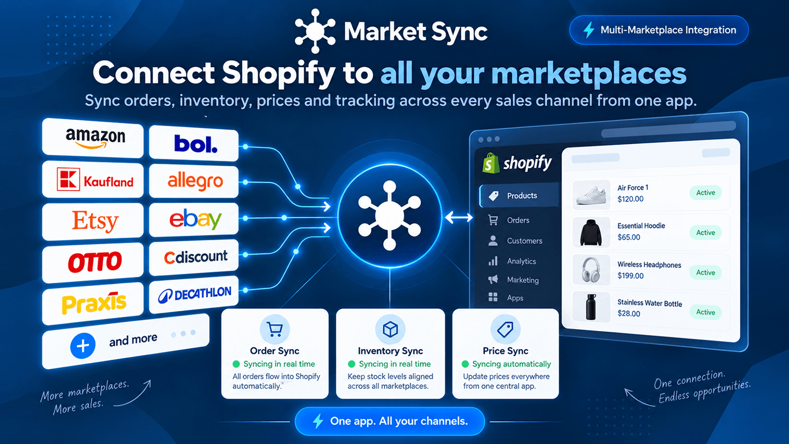 Market Sync: Marketplace Sync screenshot 1