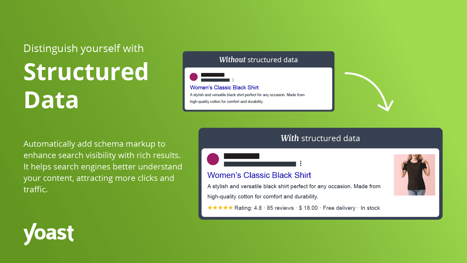Yoast SEO ‑ Store optimization screenshot 2