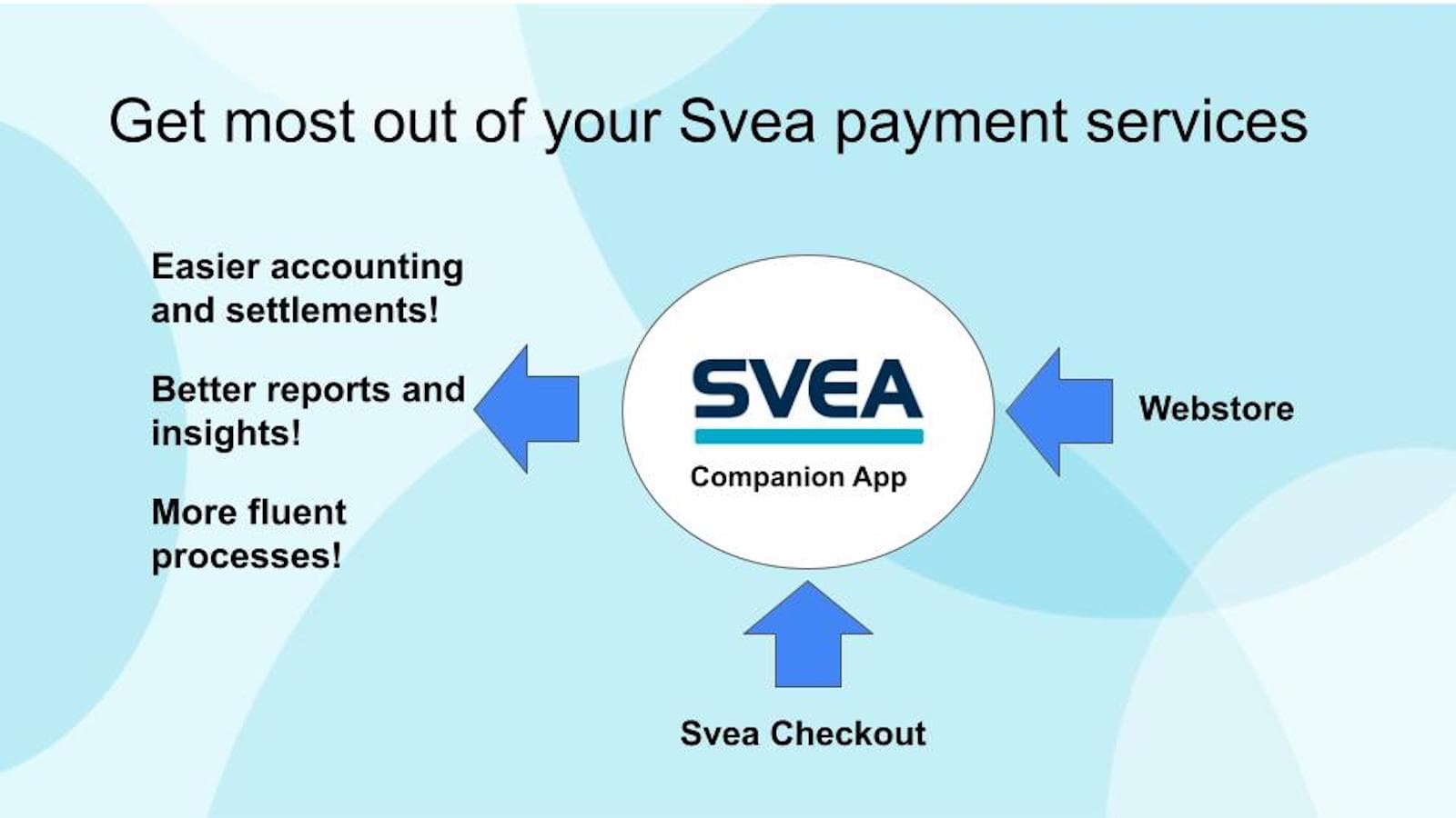 Svea Companion App screenshot 1