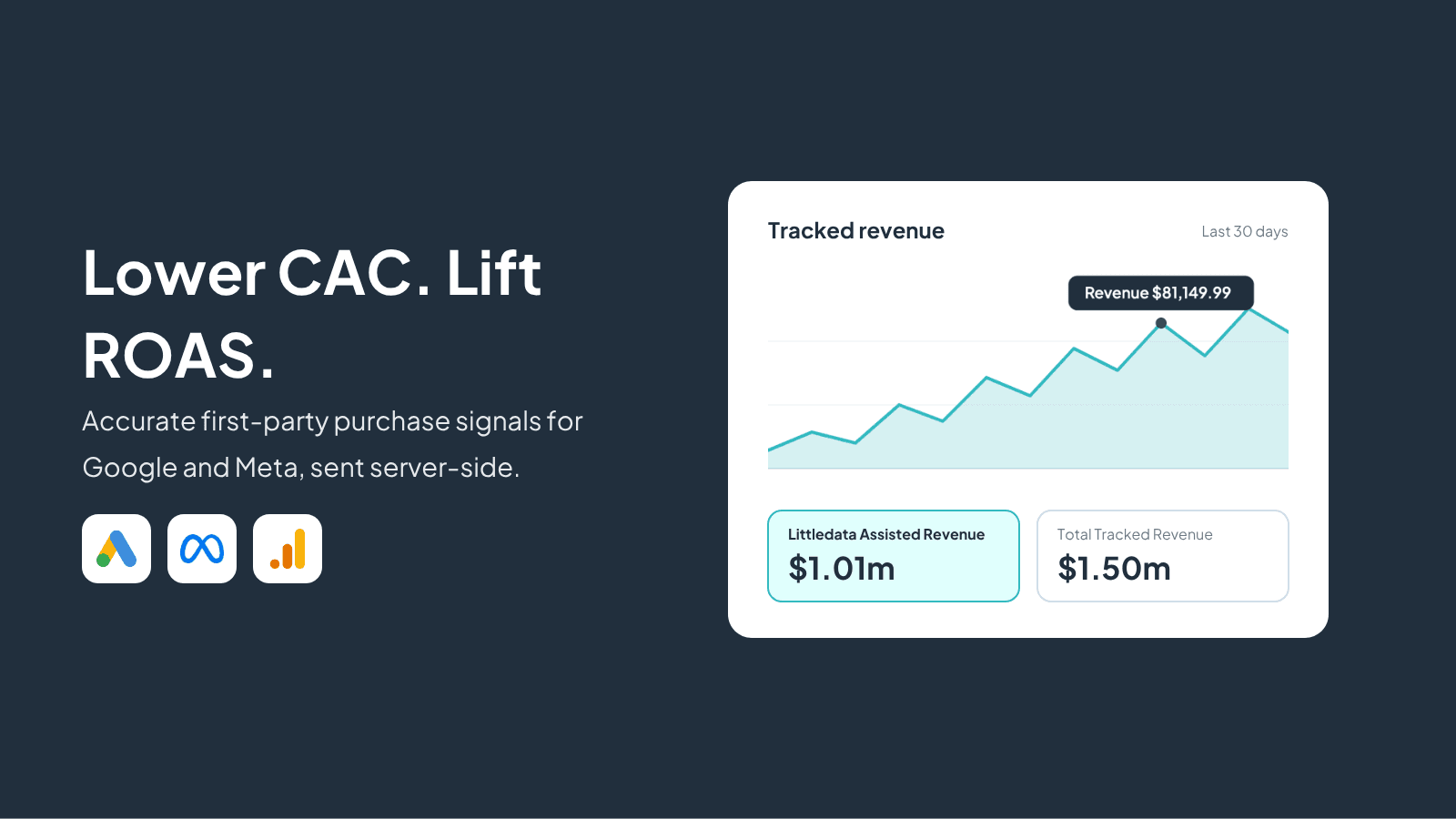 Littledata ‑ The Data Layer screenshot 2