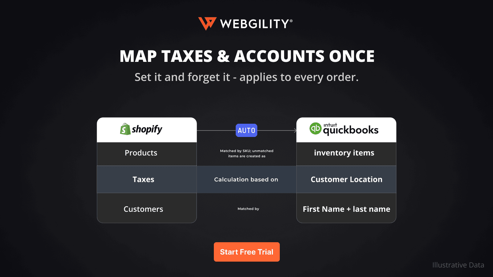 Webgility ‑ QBO & Xero Sync screenshot 2