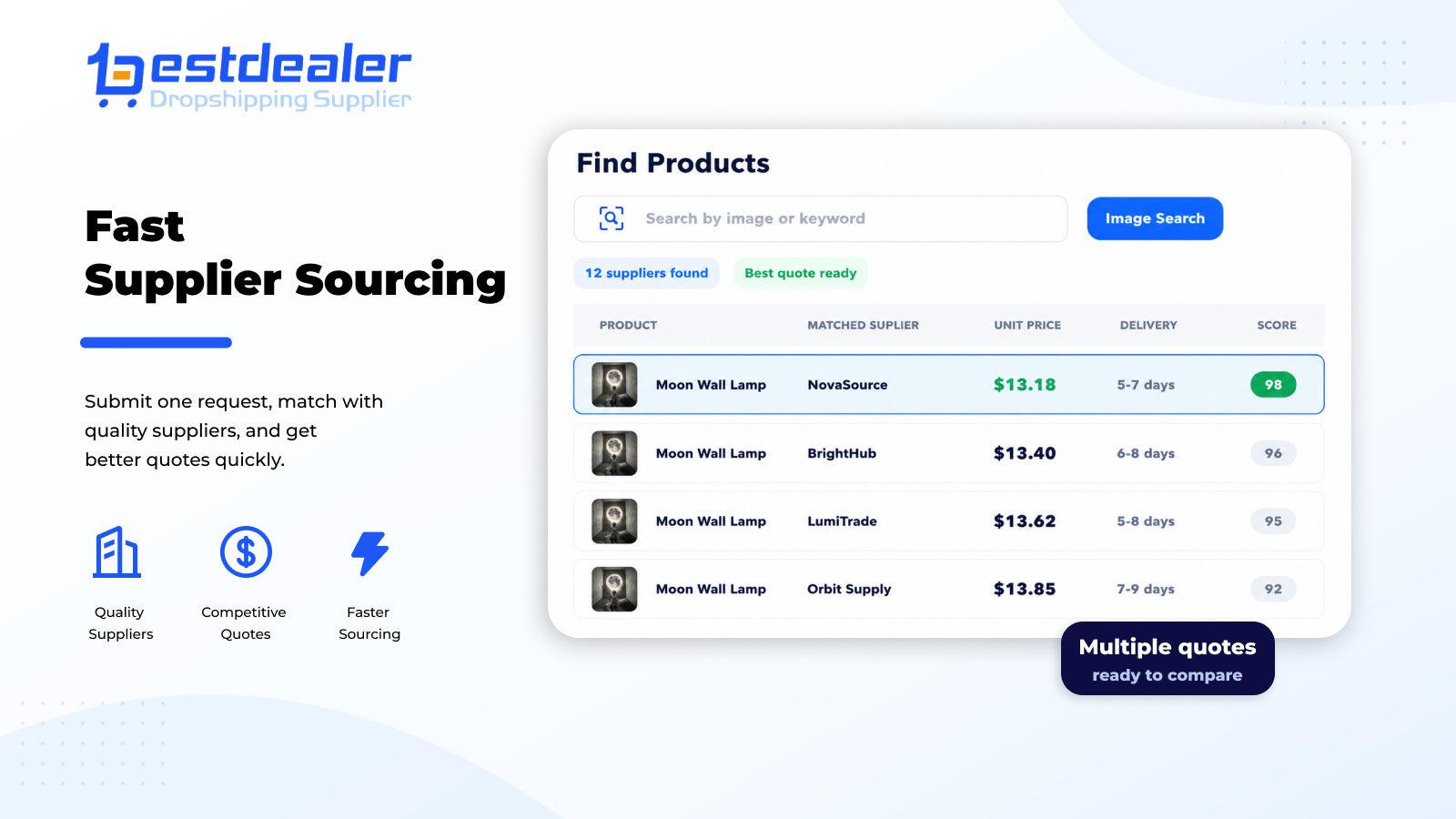 BestDealer Source & Dropship screenshot 1