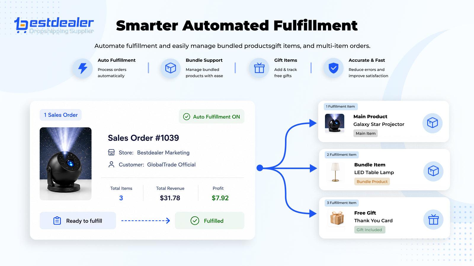 BestDealer Source & Dropship screenshot 2