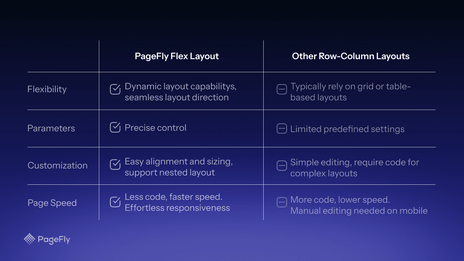 PageFly Landing Page Builder screenshot 2