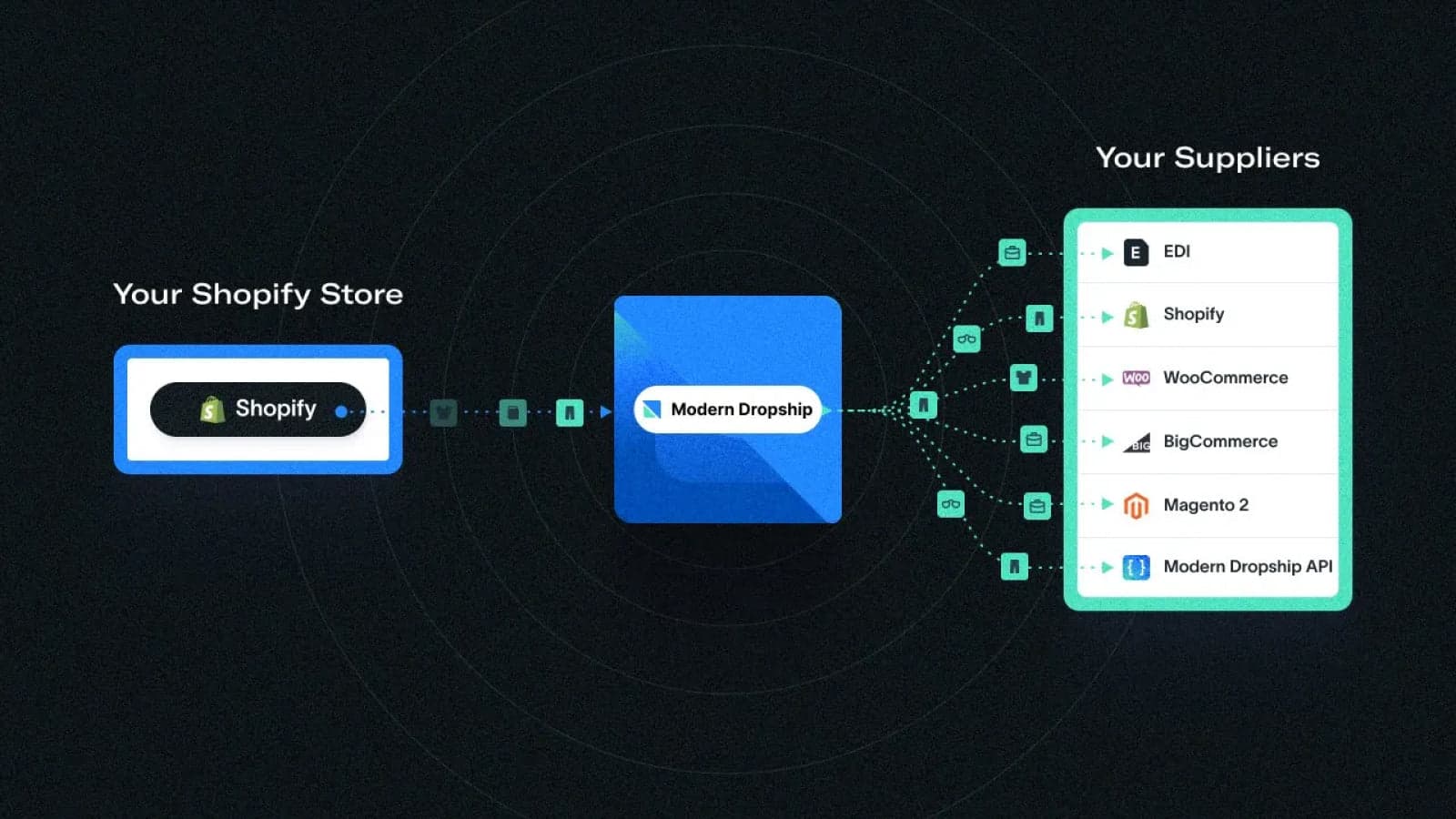 Modern Dropship screenshot 1